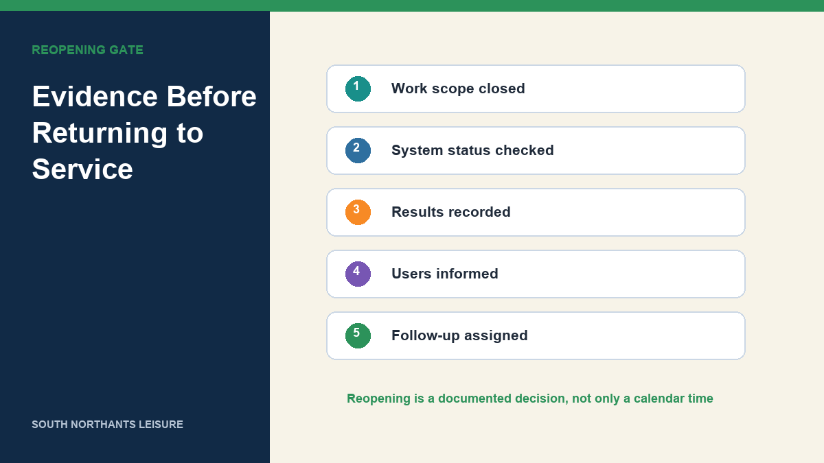 Five-part reopening evidence checklist for returning a water system to service