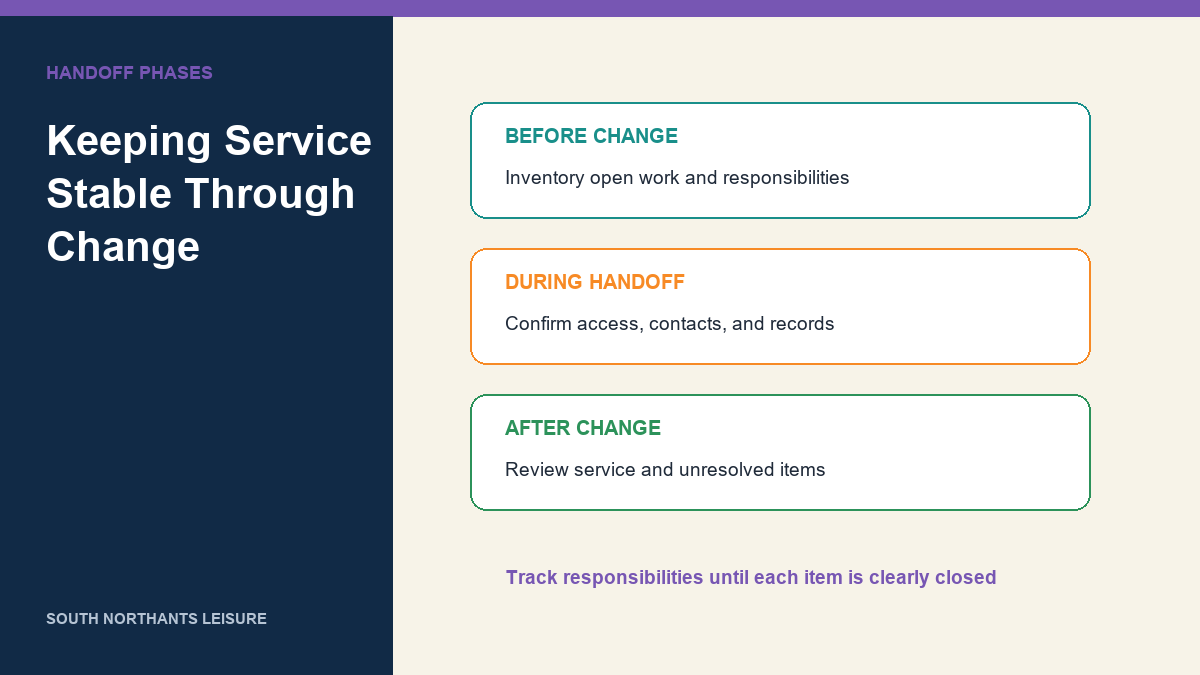 Three handoff phases for maintaining service before, during, and after contractor change