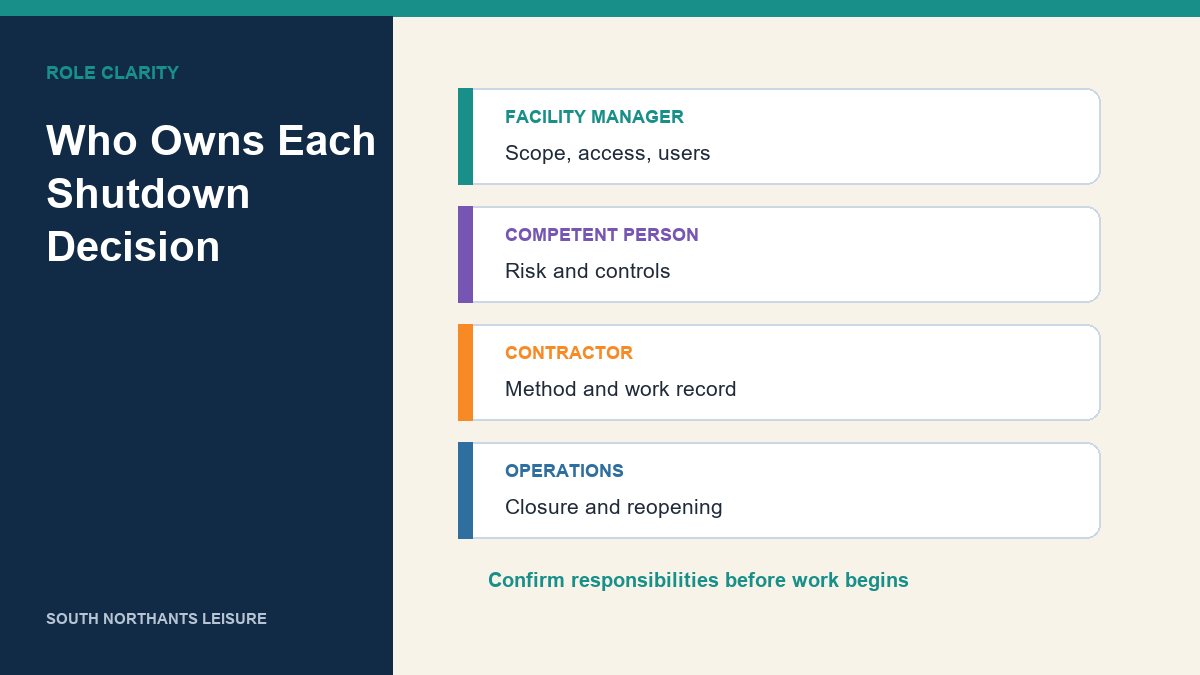 Shutdown responsibility map for facility manager, competent person, contractor, and operations
