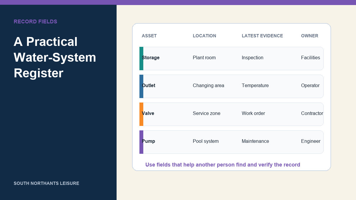 Example water-system register with asset, location, evidence, and owner fields